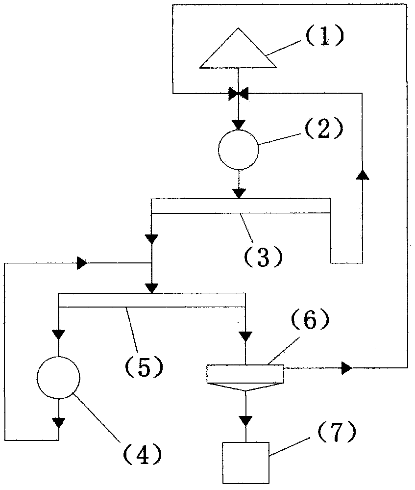 Cyaniding carbon-in-pulp technology thick reclaimed water activated carbon adsorption device