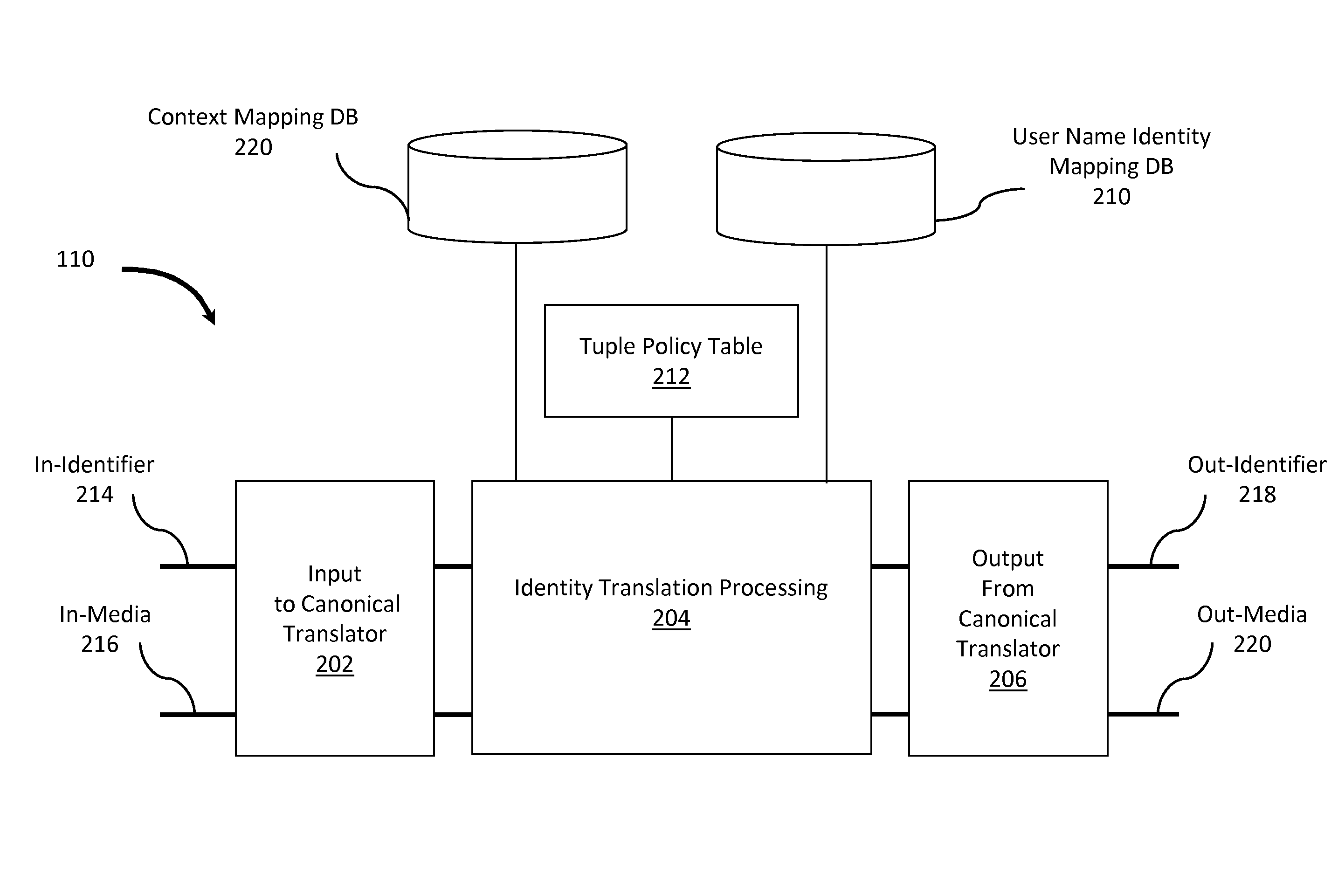 User-defined identity mapping for directed communications