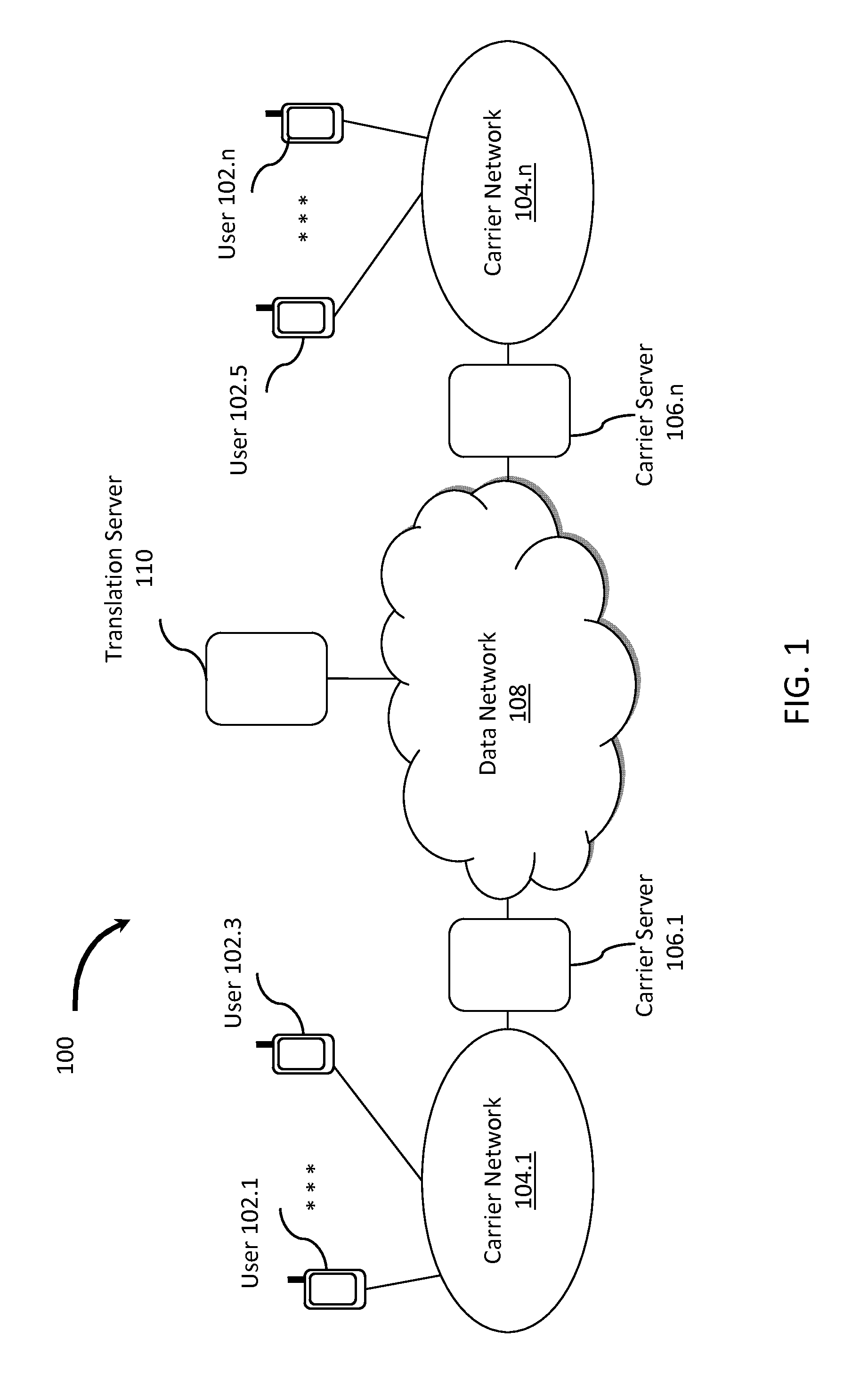 User-defined identity mapping for directed communications