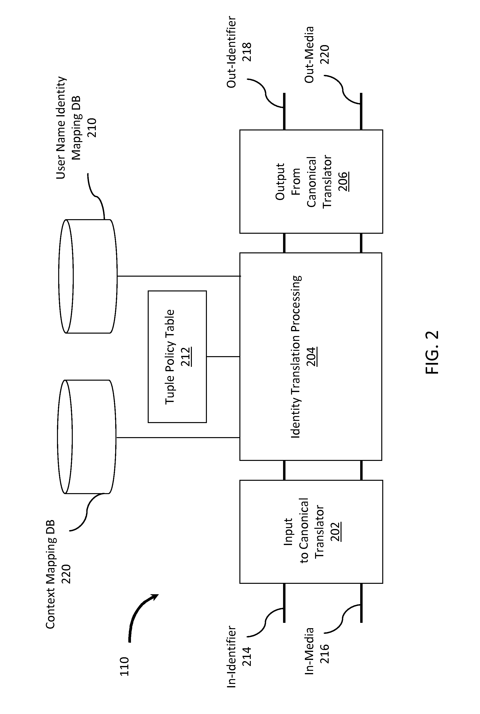 User-defined identity mapping for directed communications