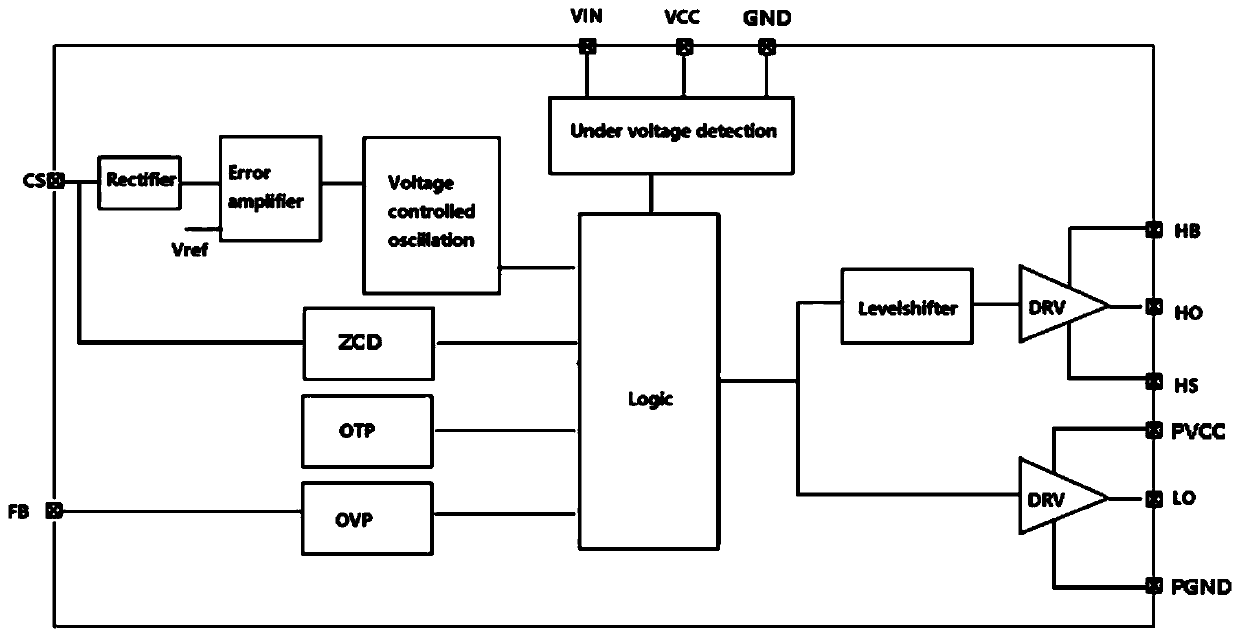 LED constant-current drive circuit controlled through LLC resonance