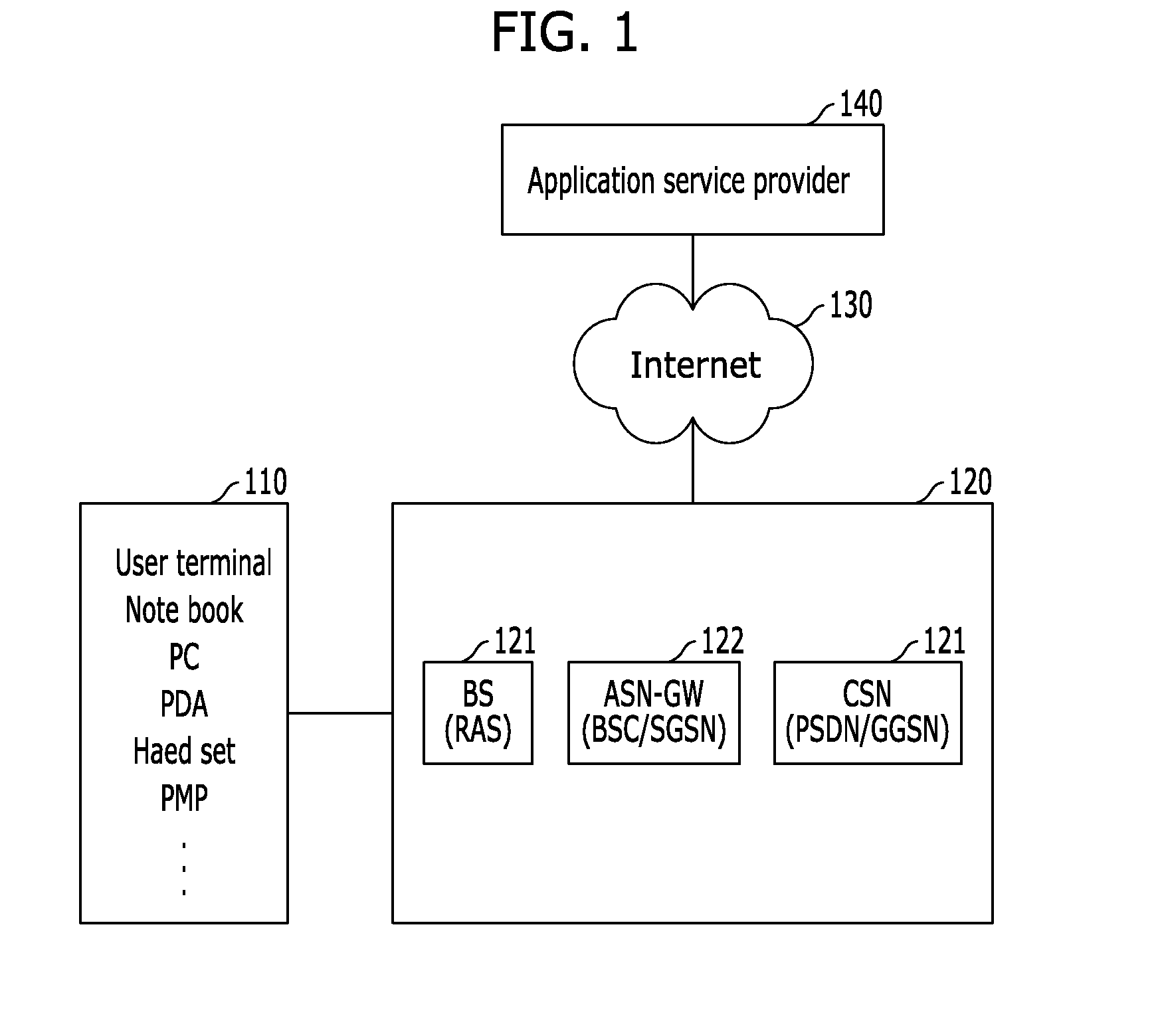 Method for user terminal authentication and authentication server and user terminal thereof