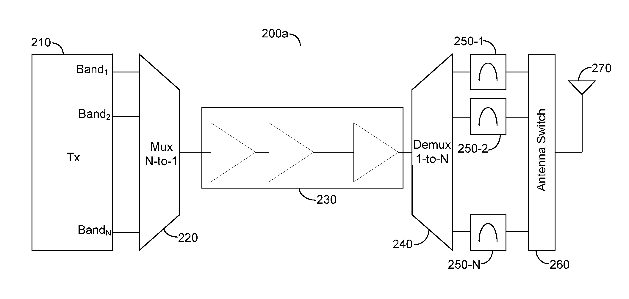 Multi-Band/Multi-Mode Power Amplifier with Signal Path Hardware Sharing