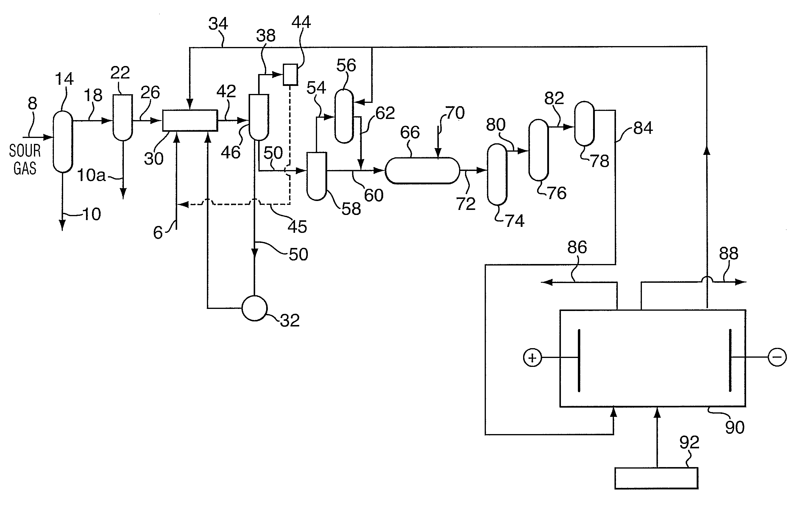 Method for sour gas treatment