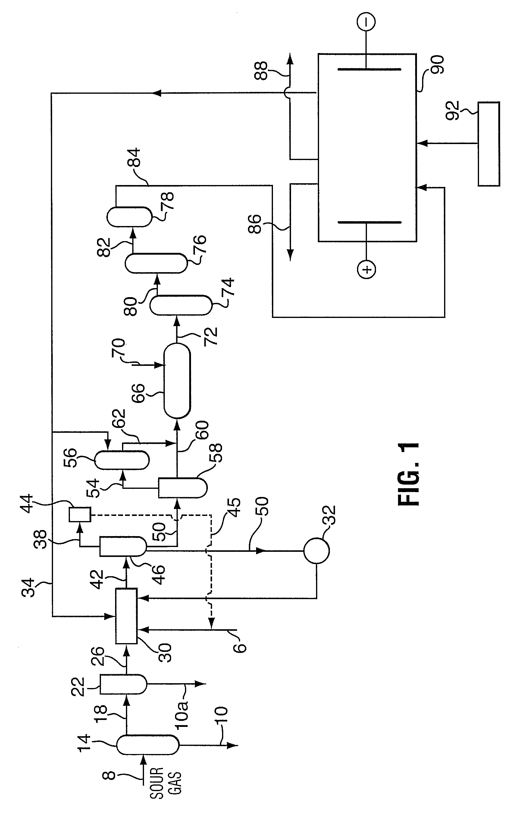Method for sour gas treatment