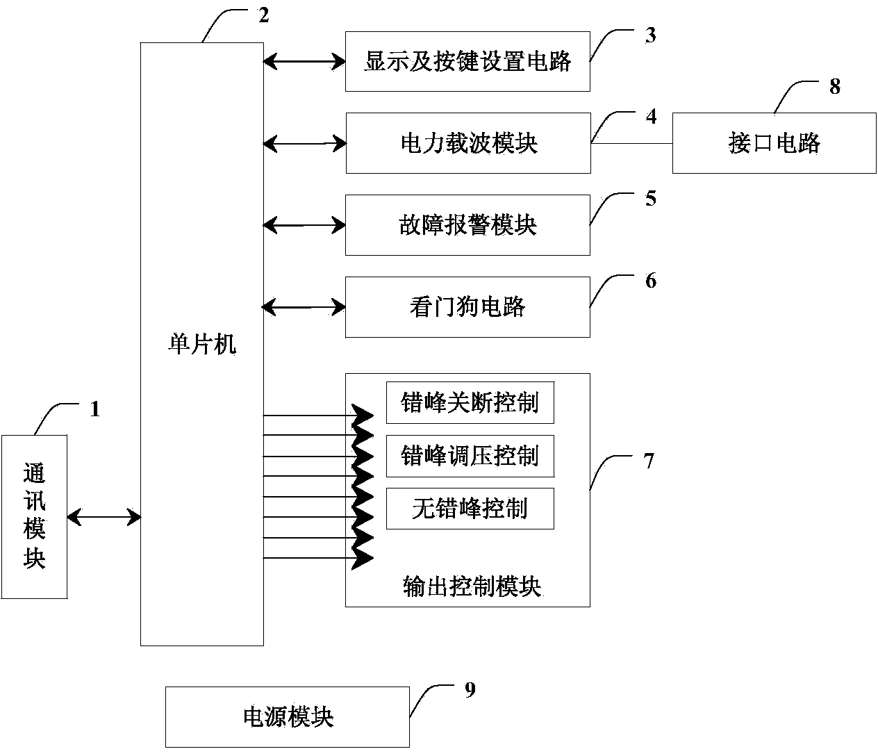 Power line carrier power utilization parameter receiving control device and method