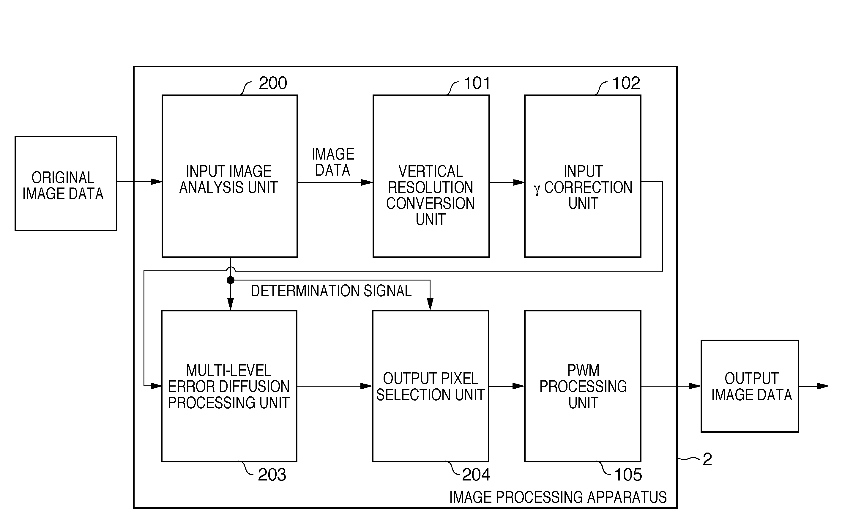 Image processing apparatus and image processing method