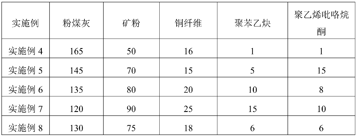 A special admixture for high-performance conductive concrete and its preparation method