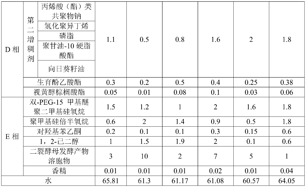 Essence lotion and production process thereof