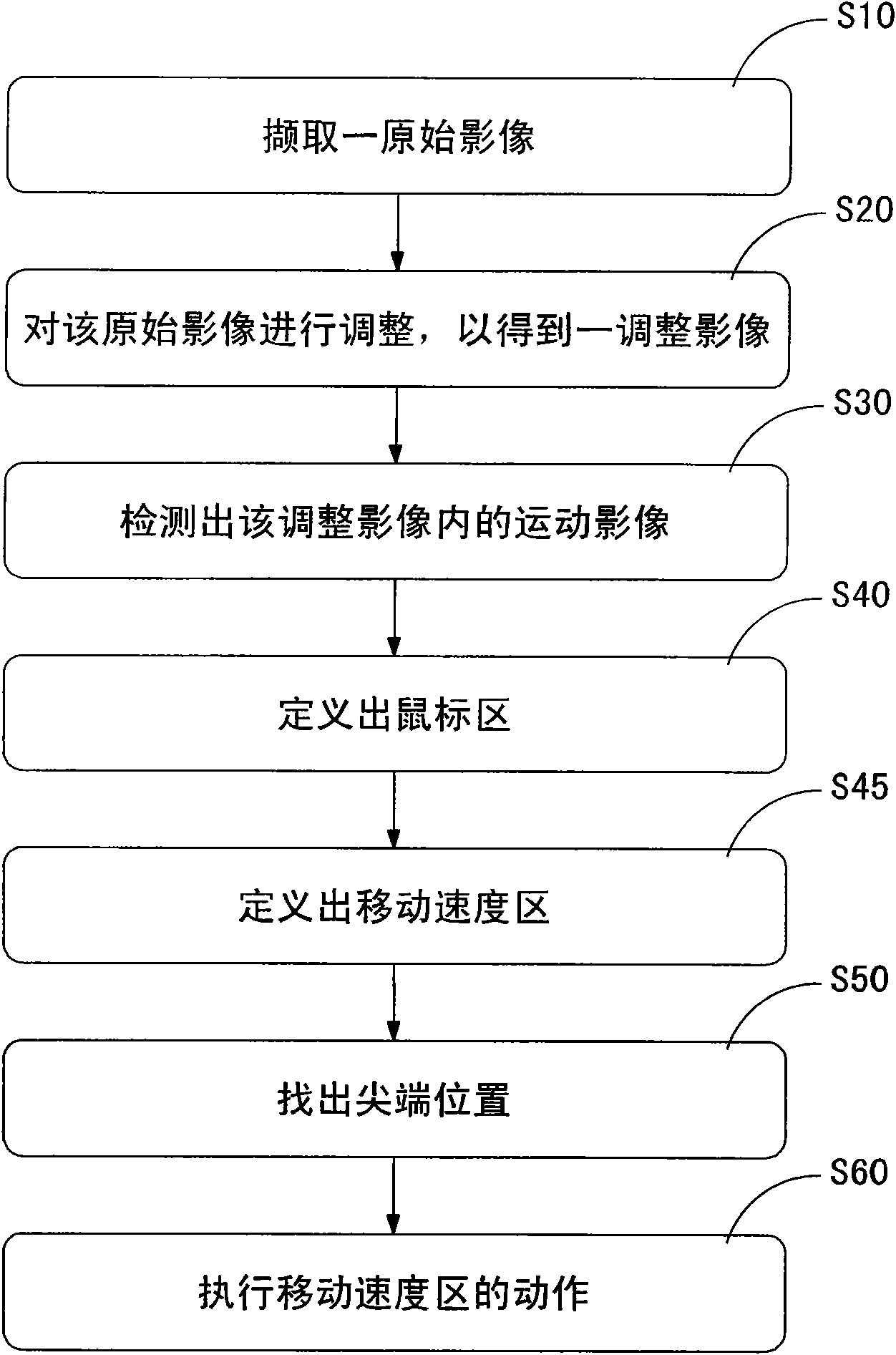 Non-contact type mouse device and operation method thereof