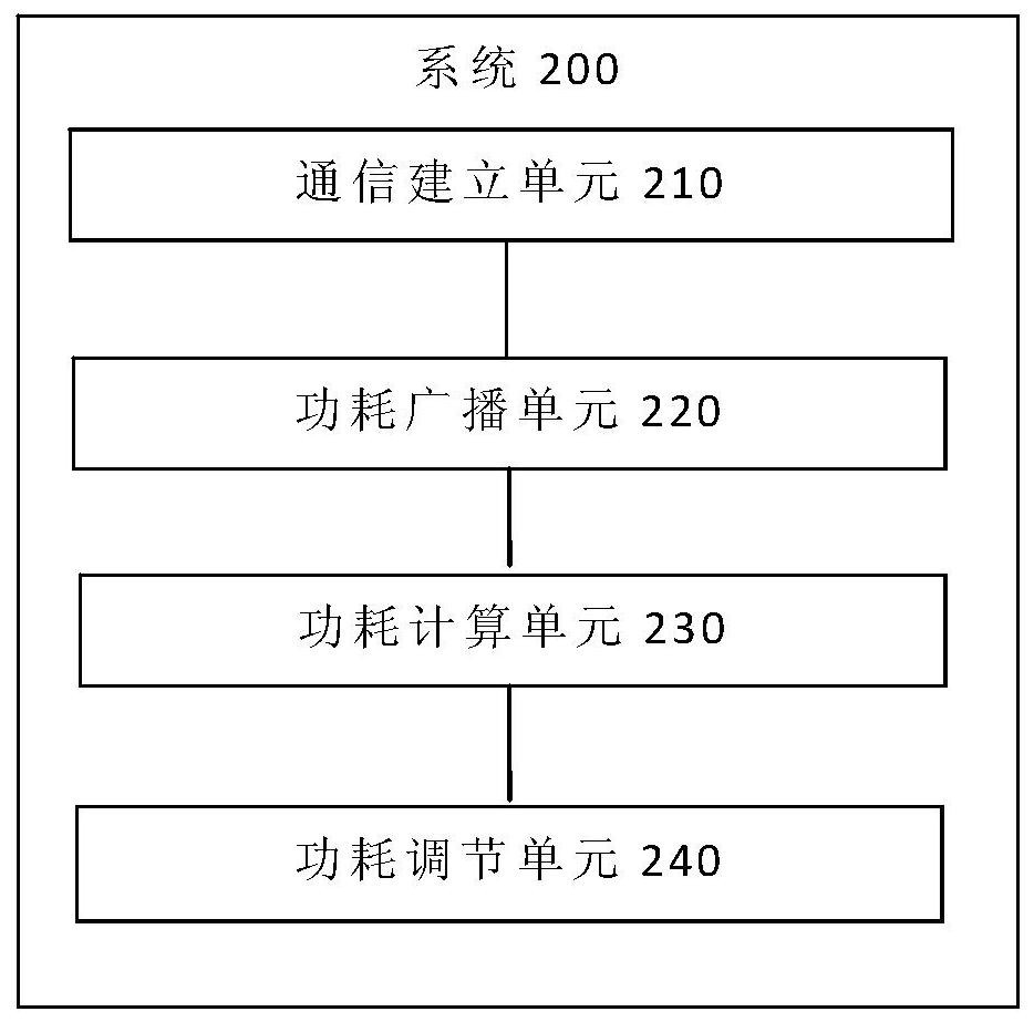 A server power consumption control method, system, terminal and storage medium