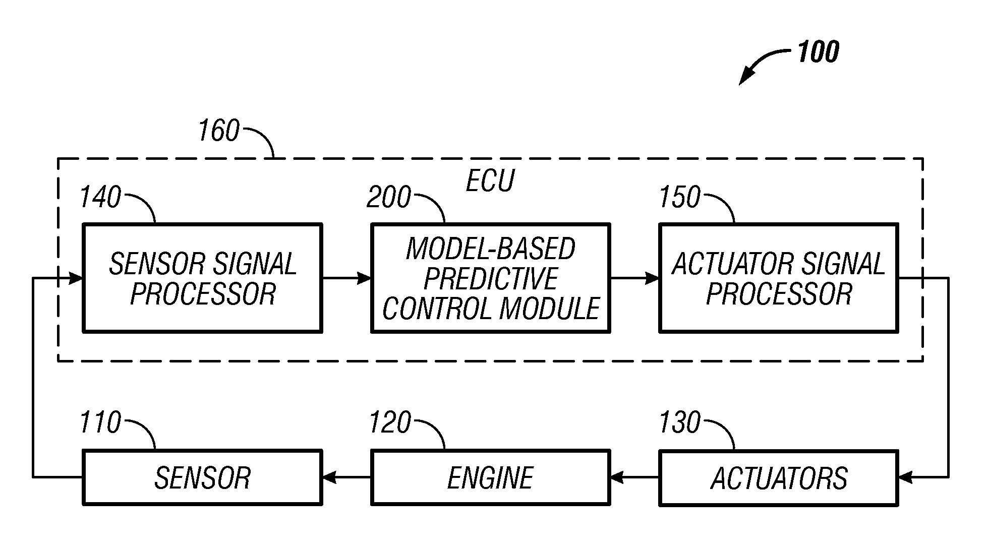 Method and system for combining feedback and feedforward in model predictive control