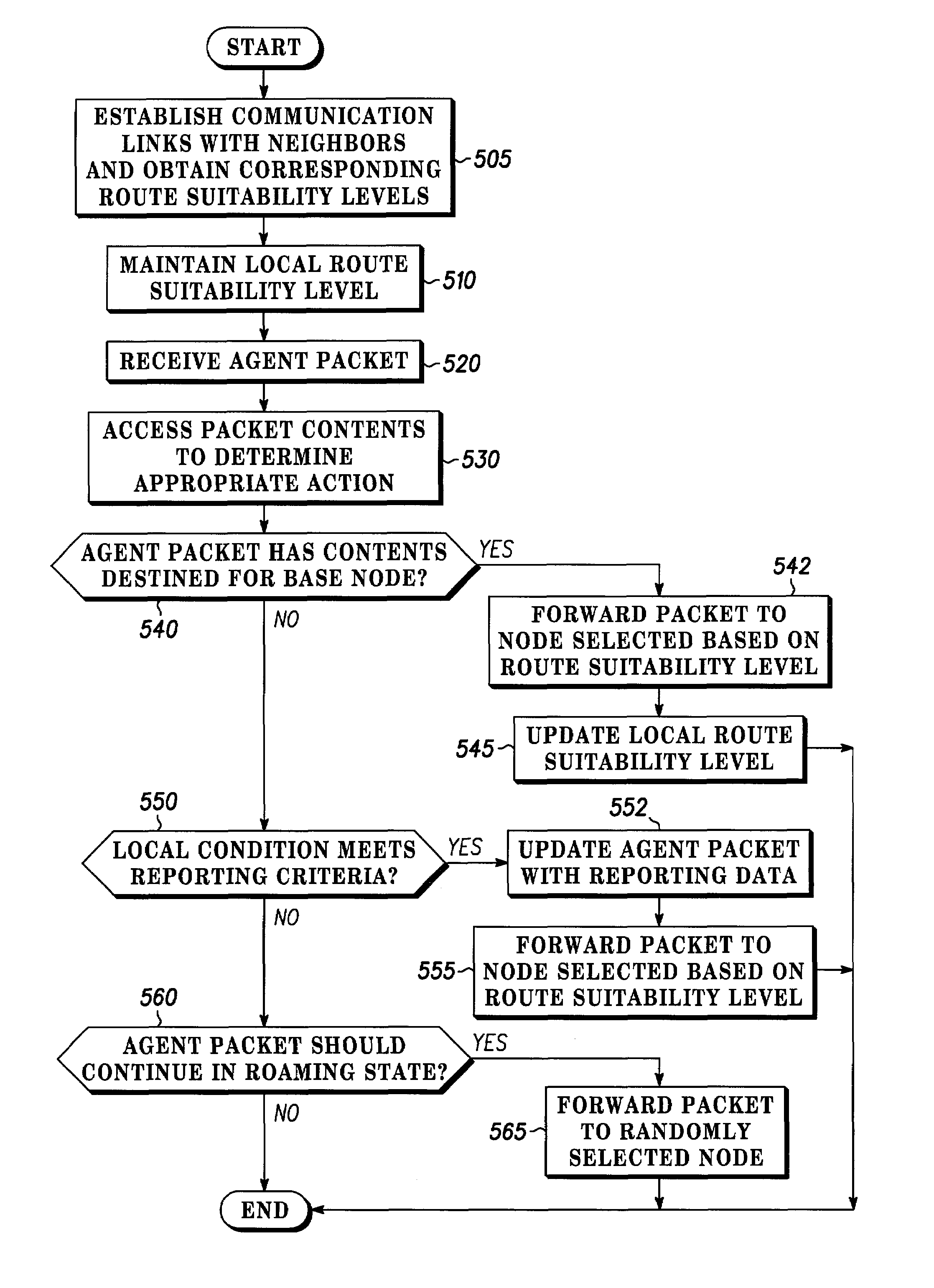 Method and system for data in a collection and route discovery communication network