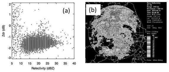 Dual-polarization weather radar data quality real-time evaluation method based on raindrop spectrum