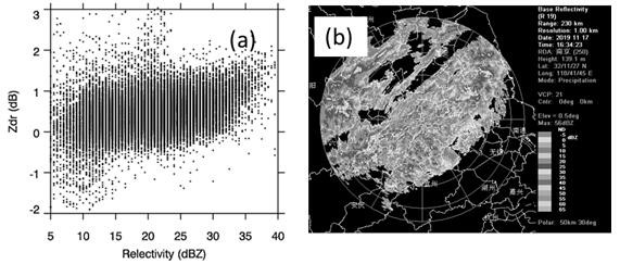 Dual-polarization weather radar data quality real-time evaluation method based on raindrop spectrum