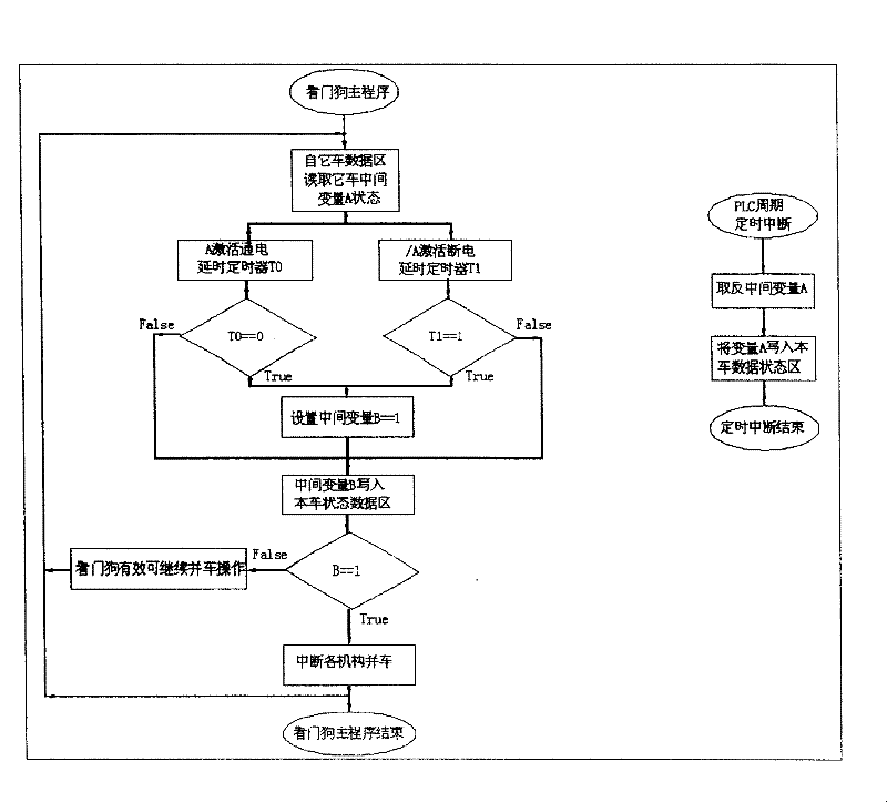 Crane remote wireless parallelling control system and method