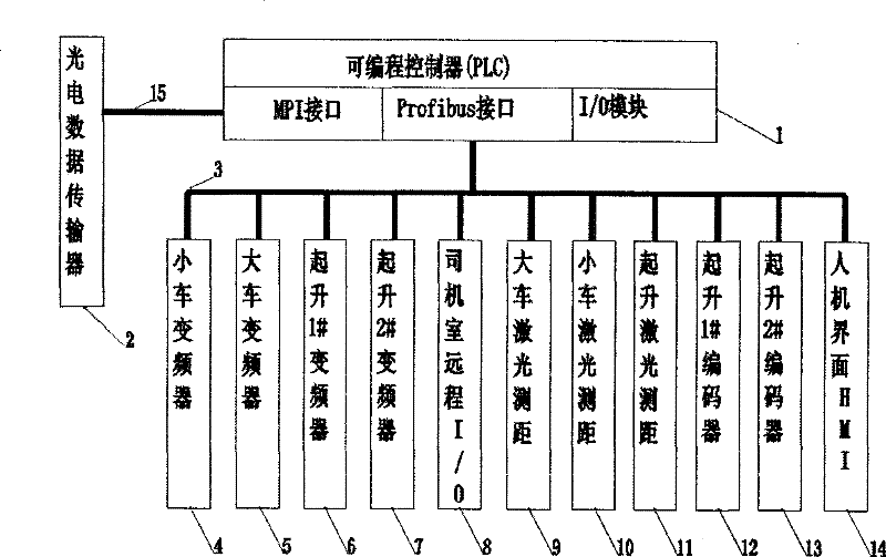 Crane remote wireless parallelling control system and method