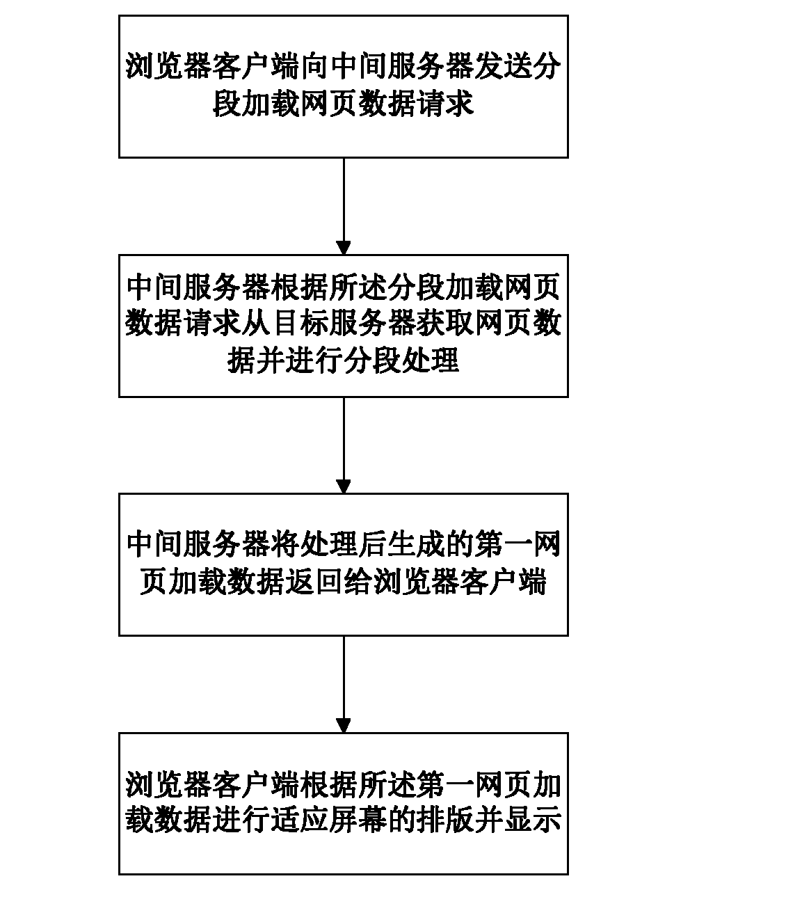 Web page sectionally-loading method and web page sectionally-loading system for mobile browser
