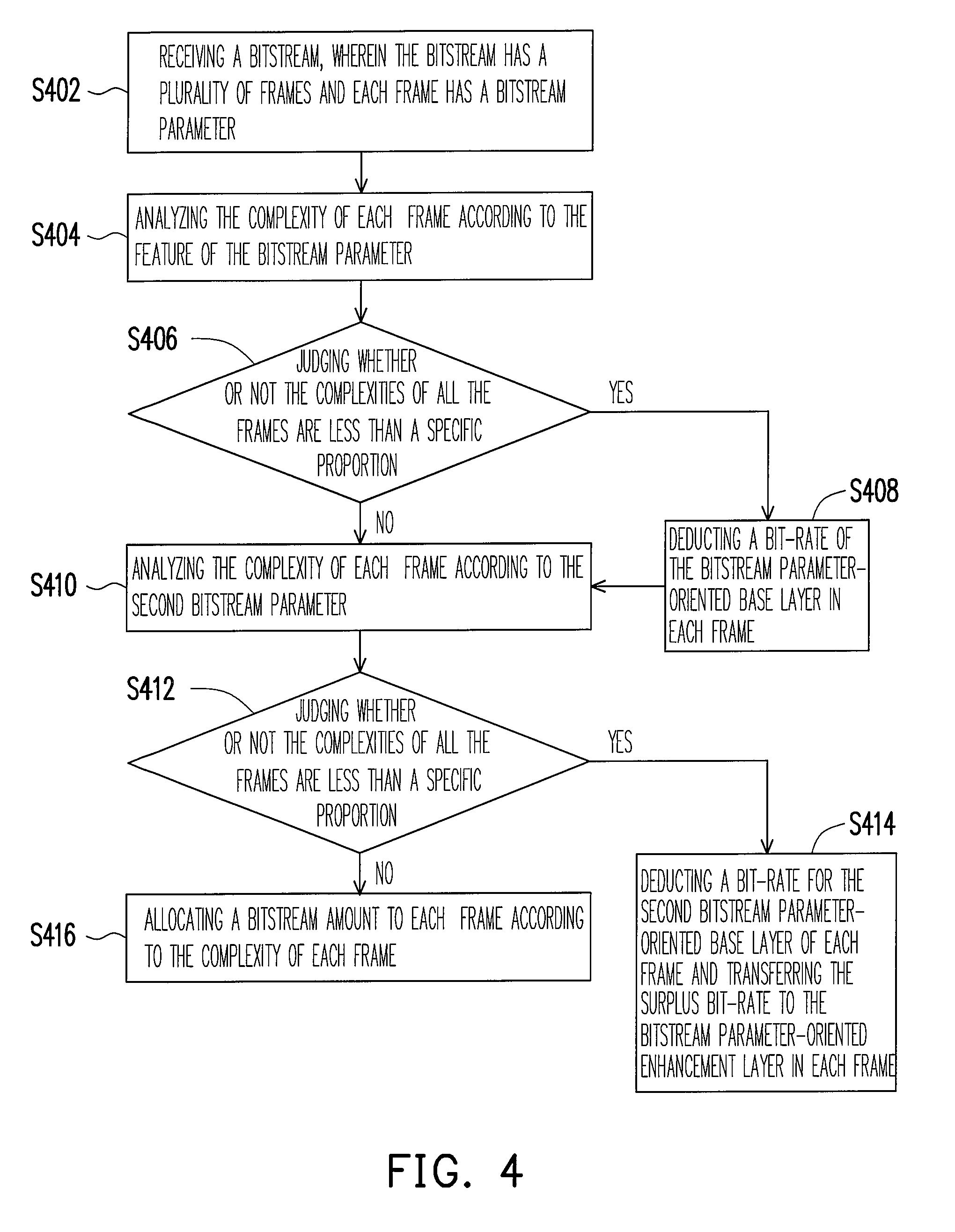 System and method for allocating bitstream of scalable video coding