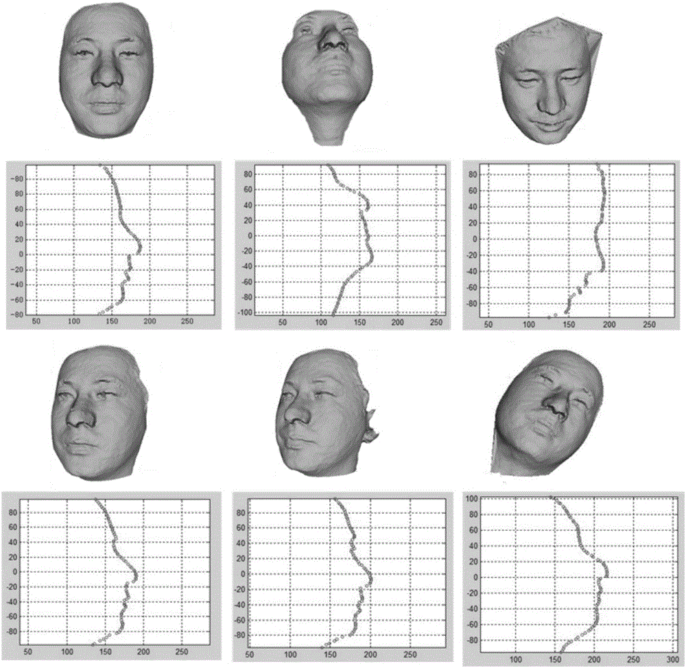 Automatic robust three-dimensional face detection method