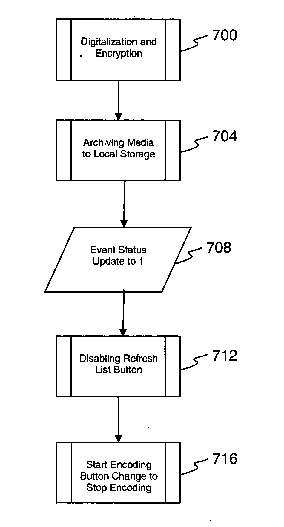 Method and apparatus for encoding and selective distribution of licensed digital content