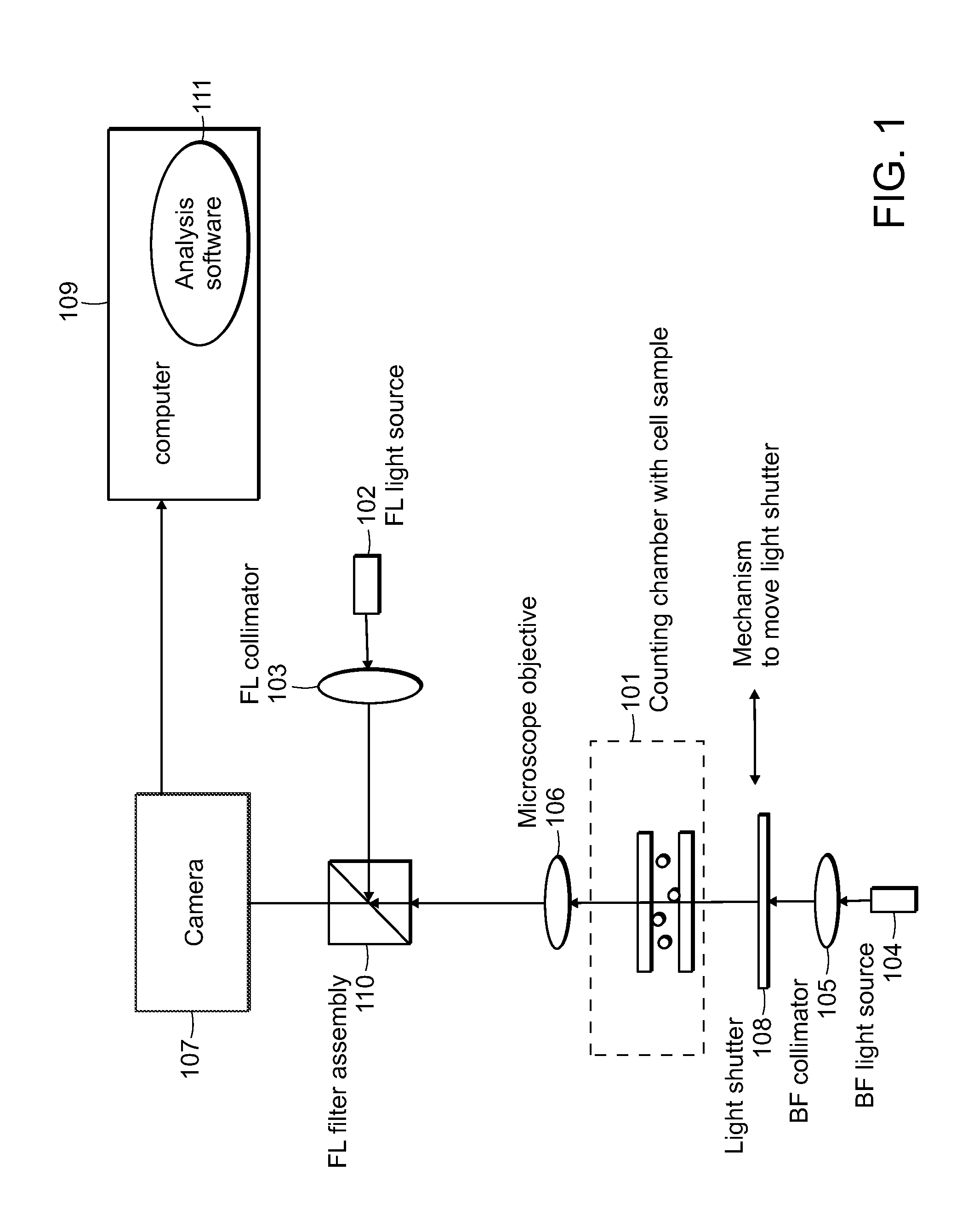 Systems and methods for counting cells and biomolecules