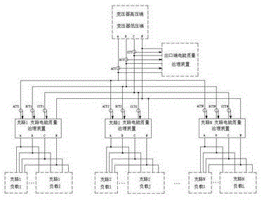 Stepped active balance and reactive compensation management device for low-voltage transformer area