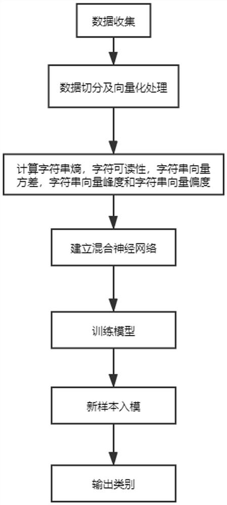 Method, system, and computer-readable storage medium for detecting a Trojan horse image