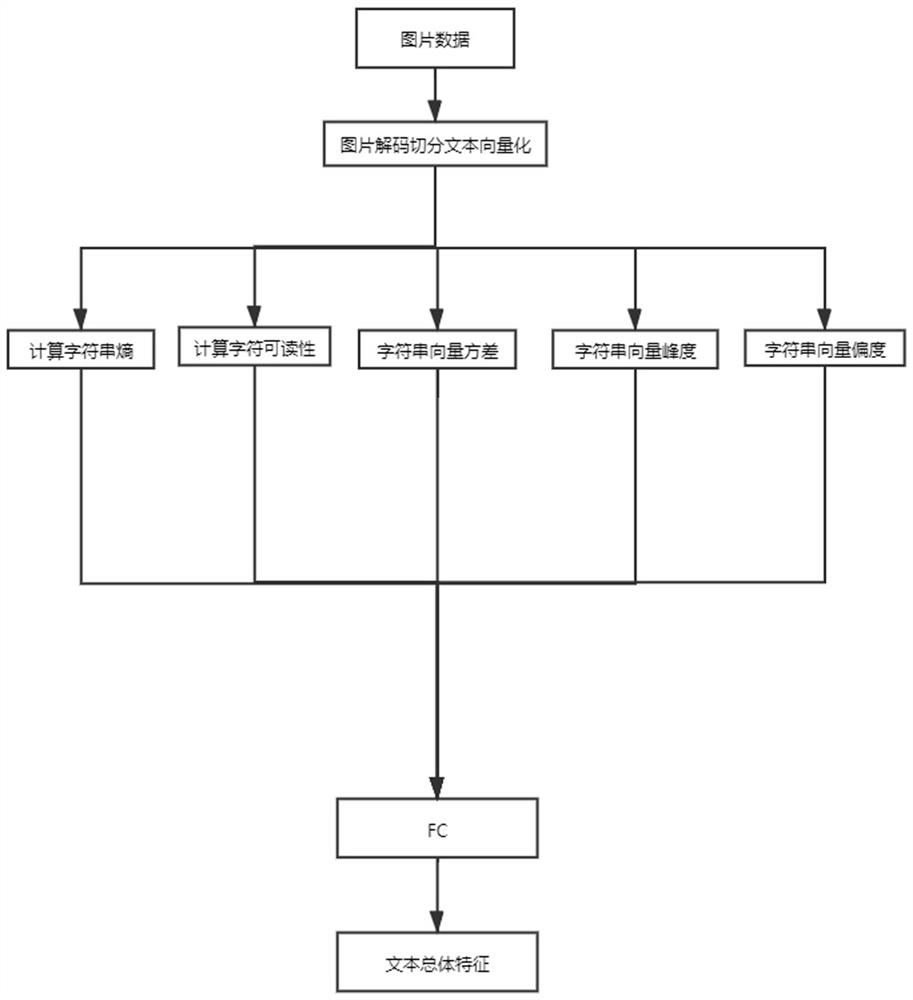 Method, system, and computer-readable storage medium for detecting a Trojan horse image