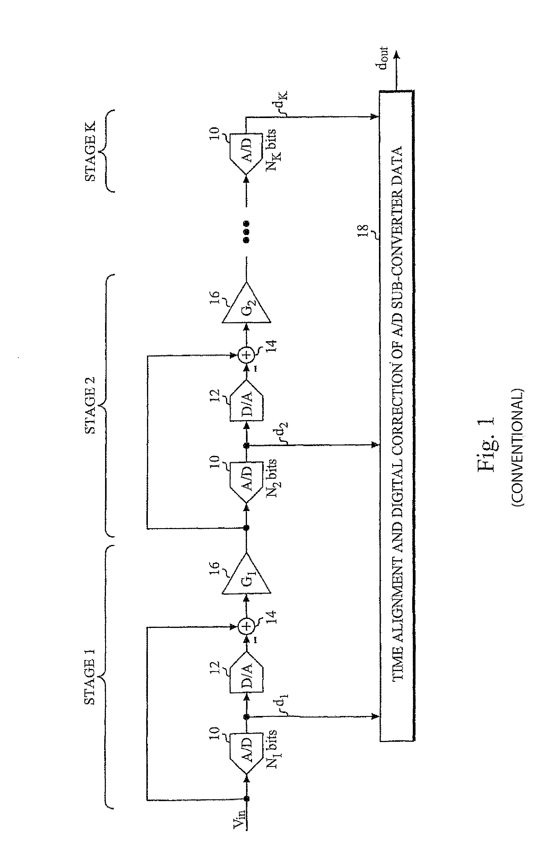 A/D converter calibration test sequence insertion