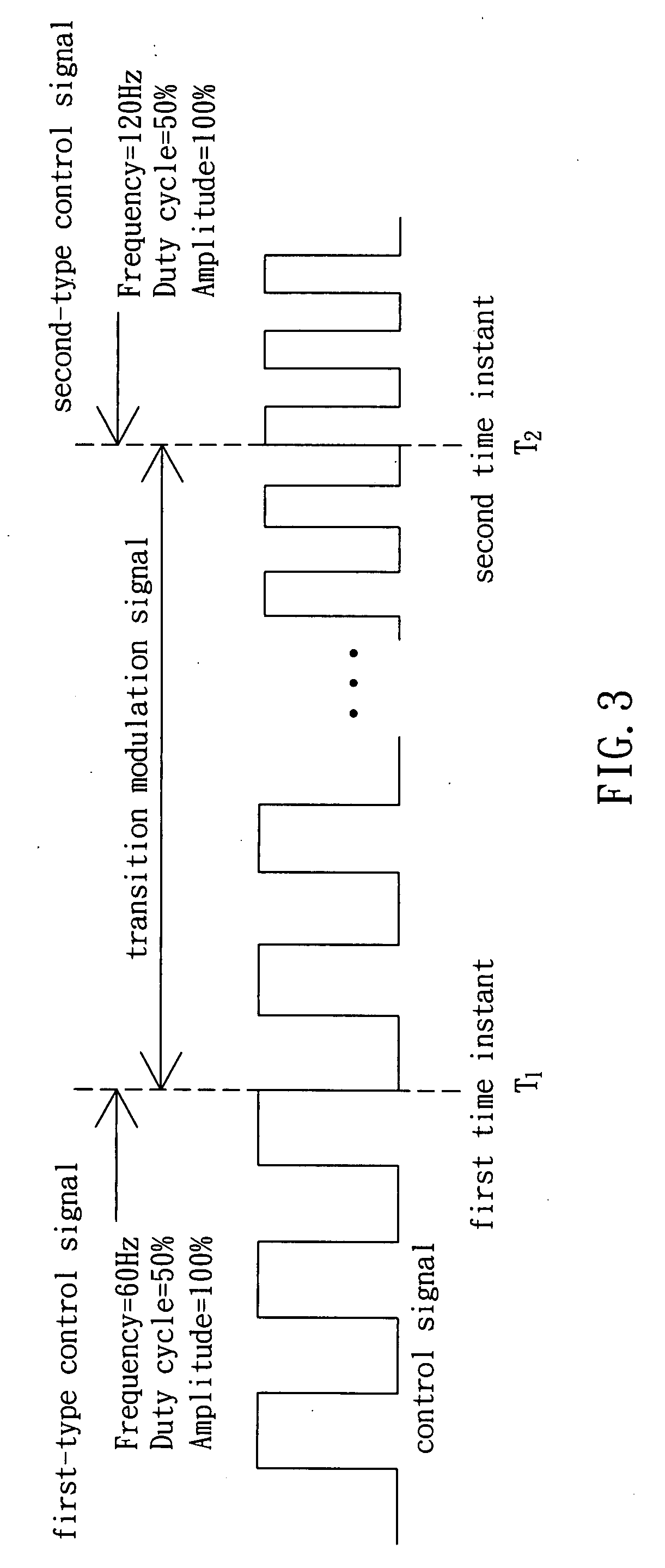Control method and control driving device for backlight module