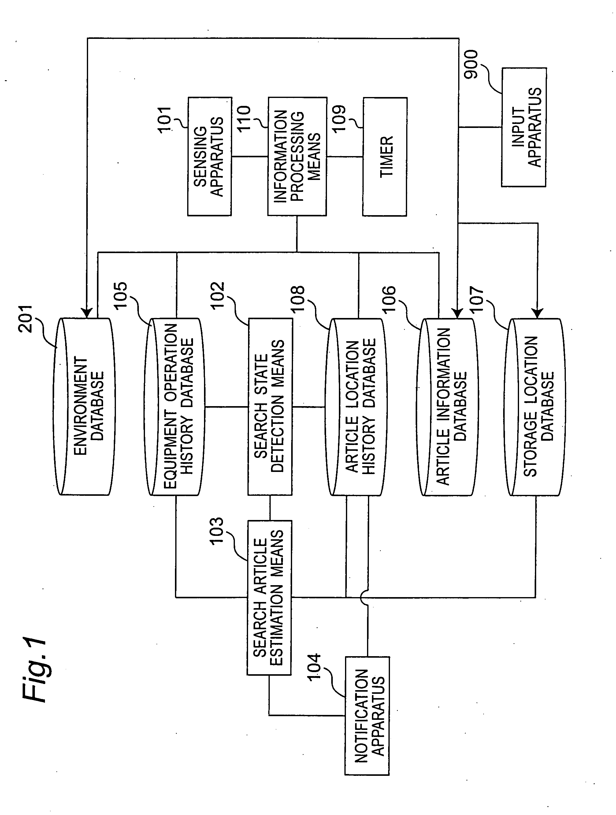 Search article estimation apparatus and method and server for search article estimation apparatus