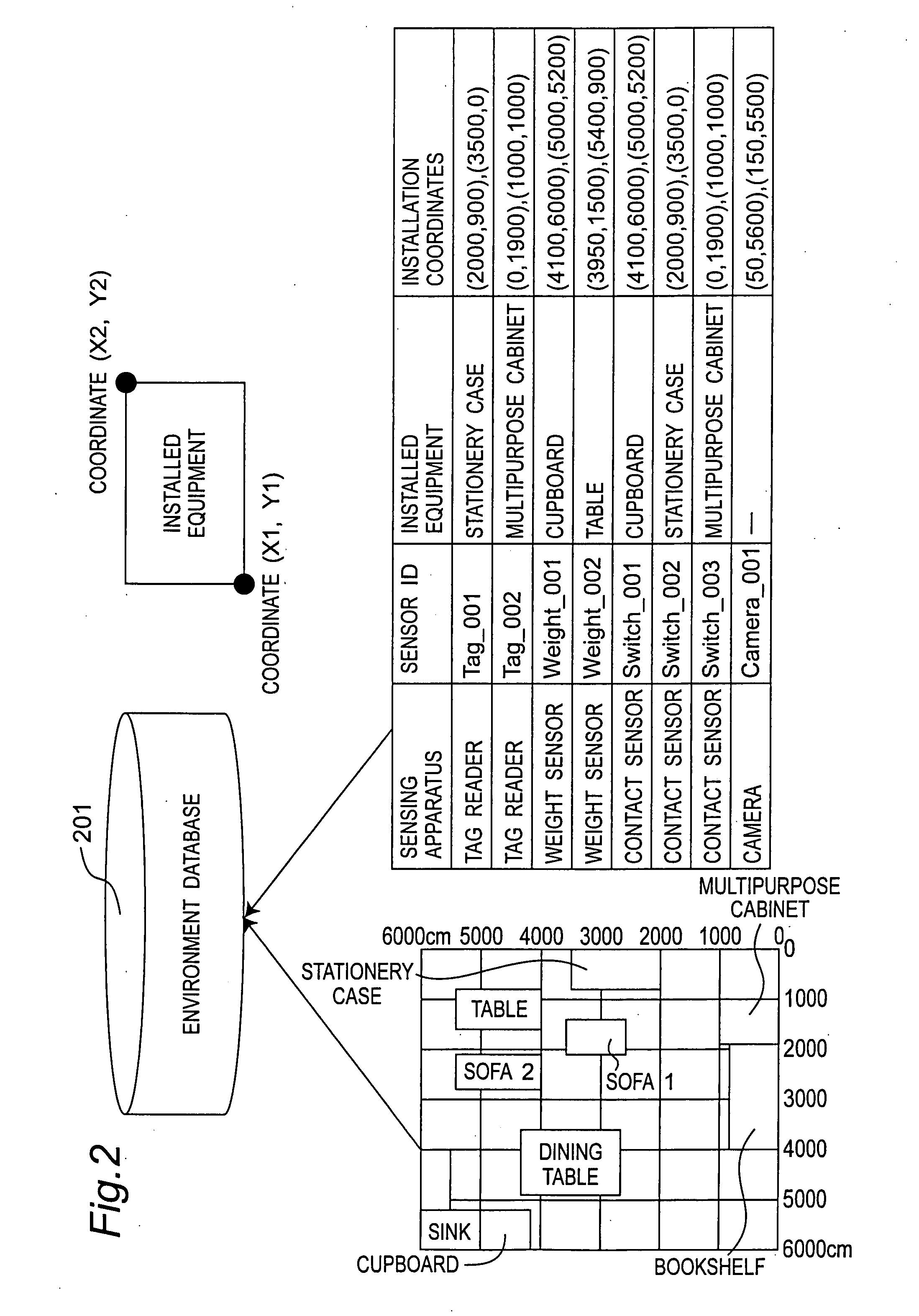 Search article estimation apparatus and method and server for search article estimation apparatus