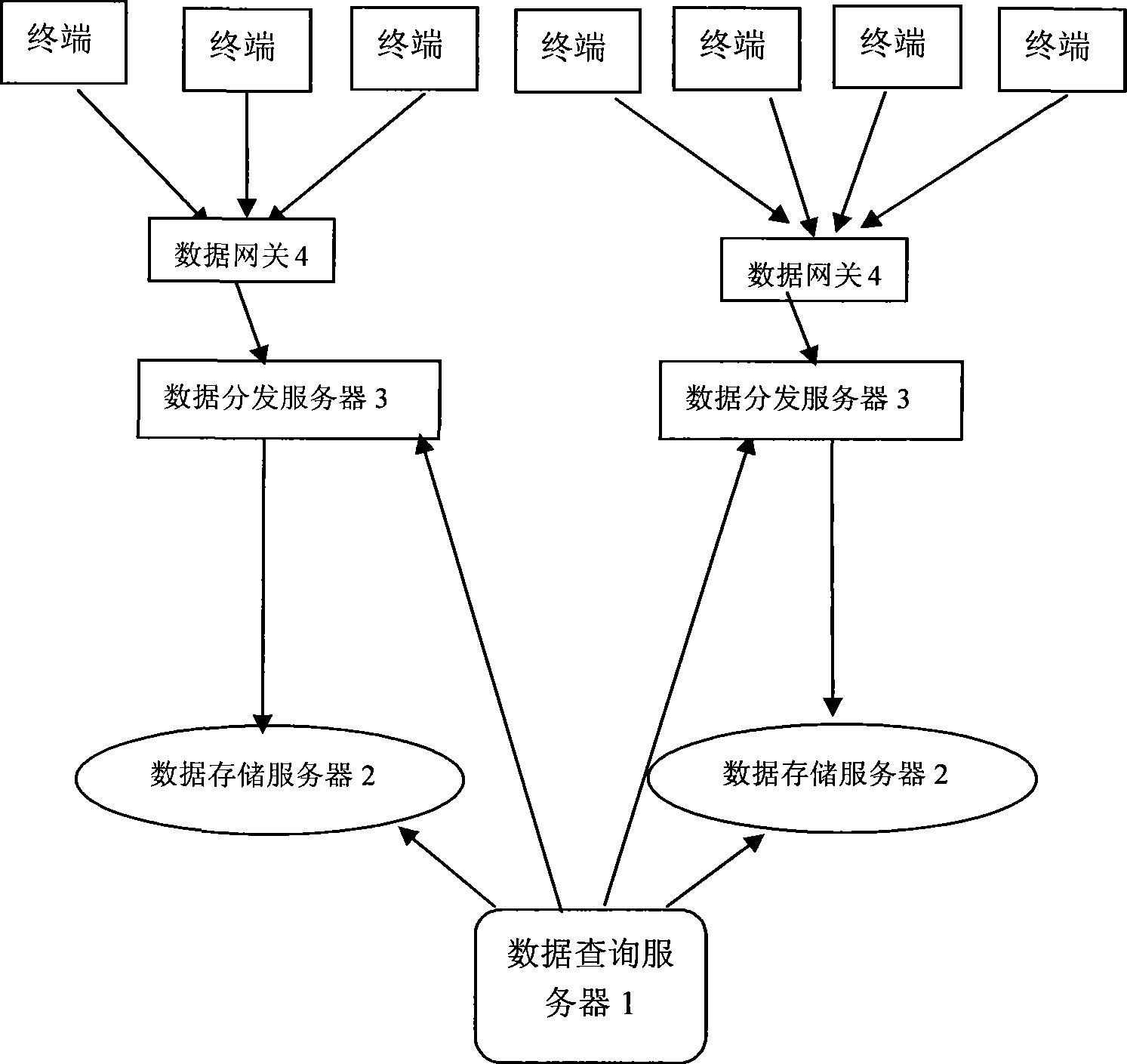 Storage system for mass of real-time data