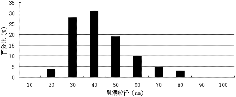 Valnemulin hydrochloride self-emulsified oral nano emulsion for veterinary use and preparation method thereof