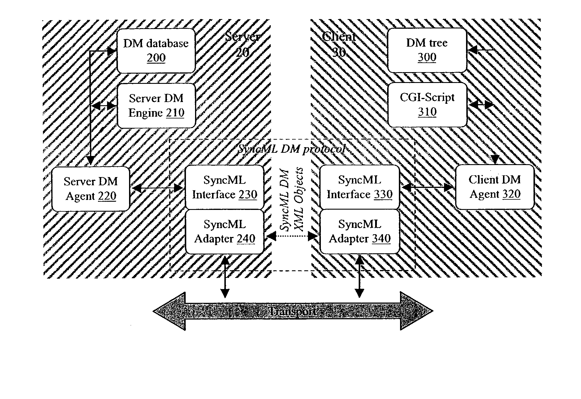 Method and device for management of tree data exchange
