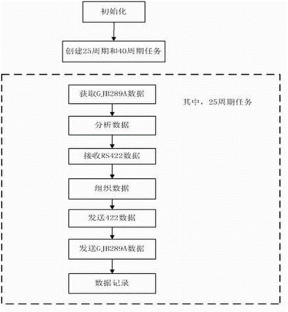 Method for realizing large-capacity data recording in pod