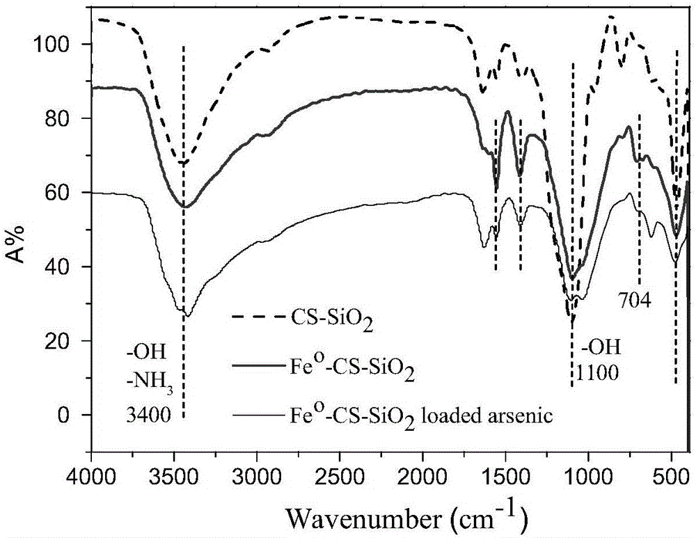 Silicon dioxide adsorption agent modified by zero-valent iron/chitosan and preparation method and application thereof