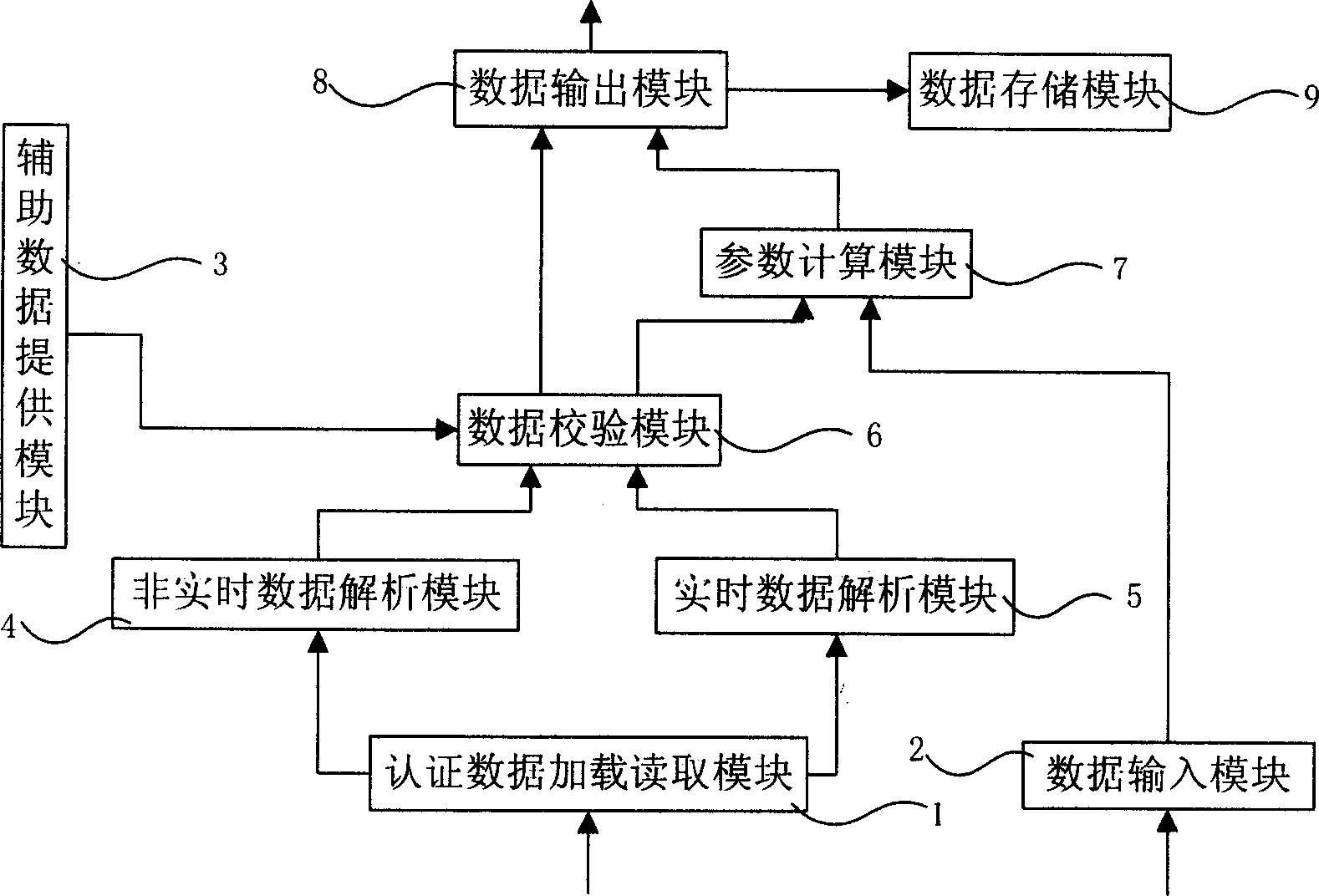 Device and method for software terminal accessing IP multimedia sub-system