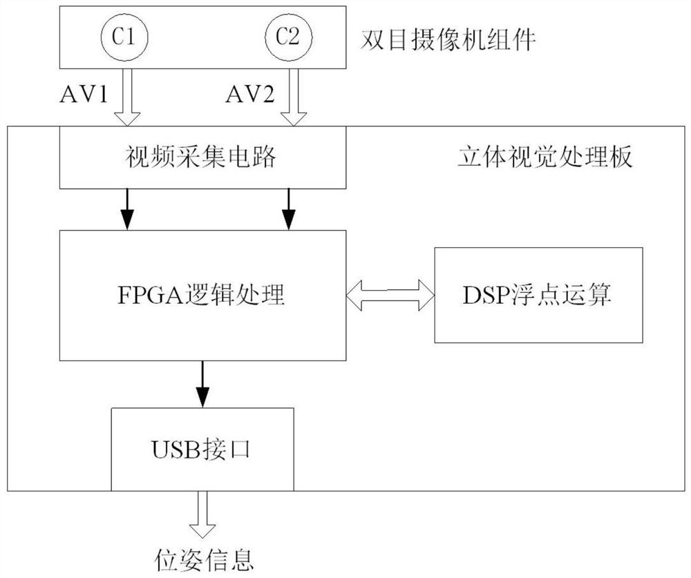 A real-time positioning device and system based on machine vision