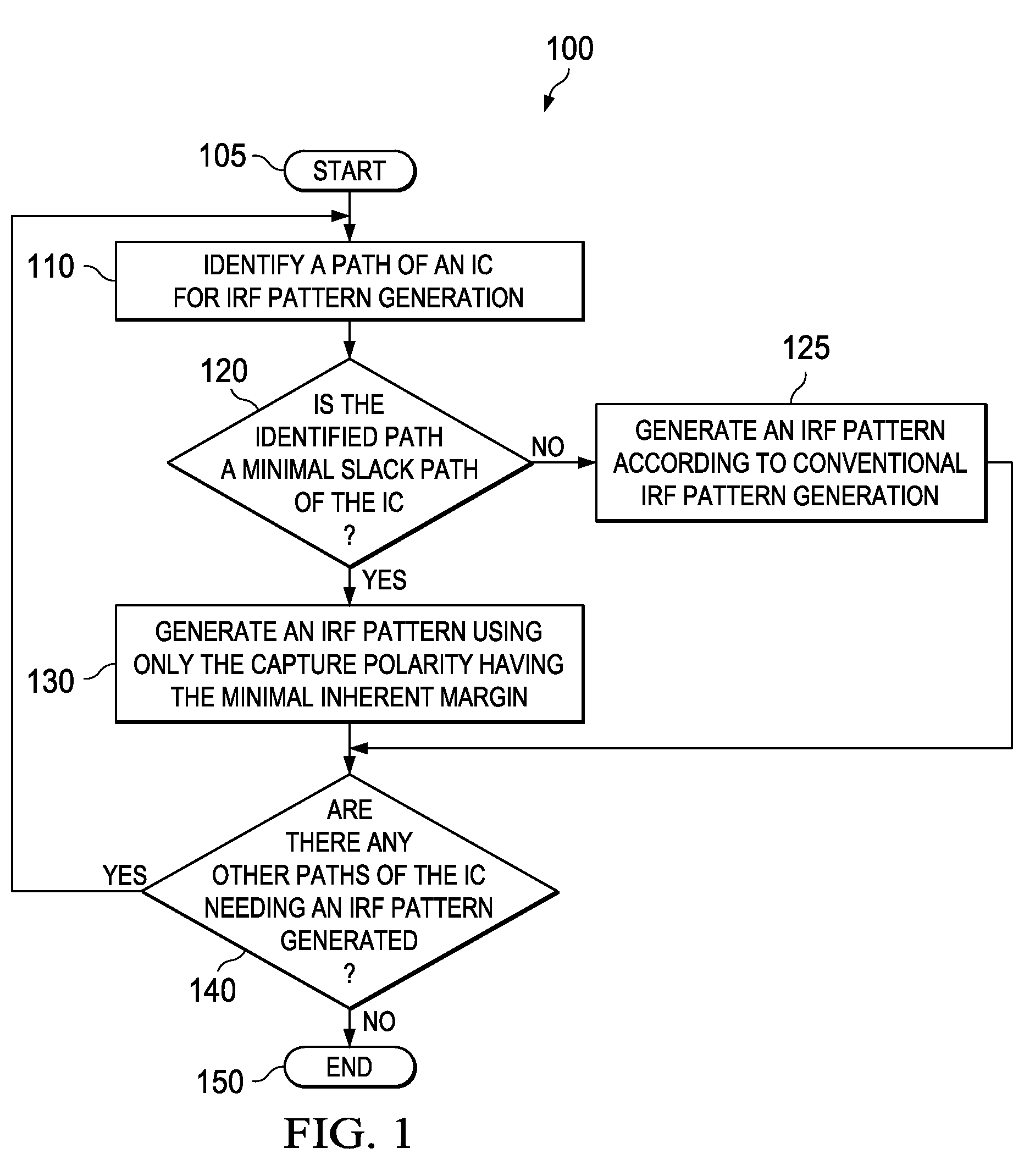 Method of generating a restricted inline resistive fault pattern and a test pattern generator