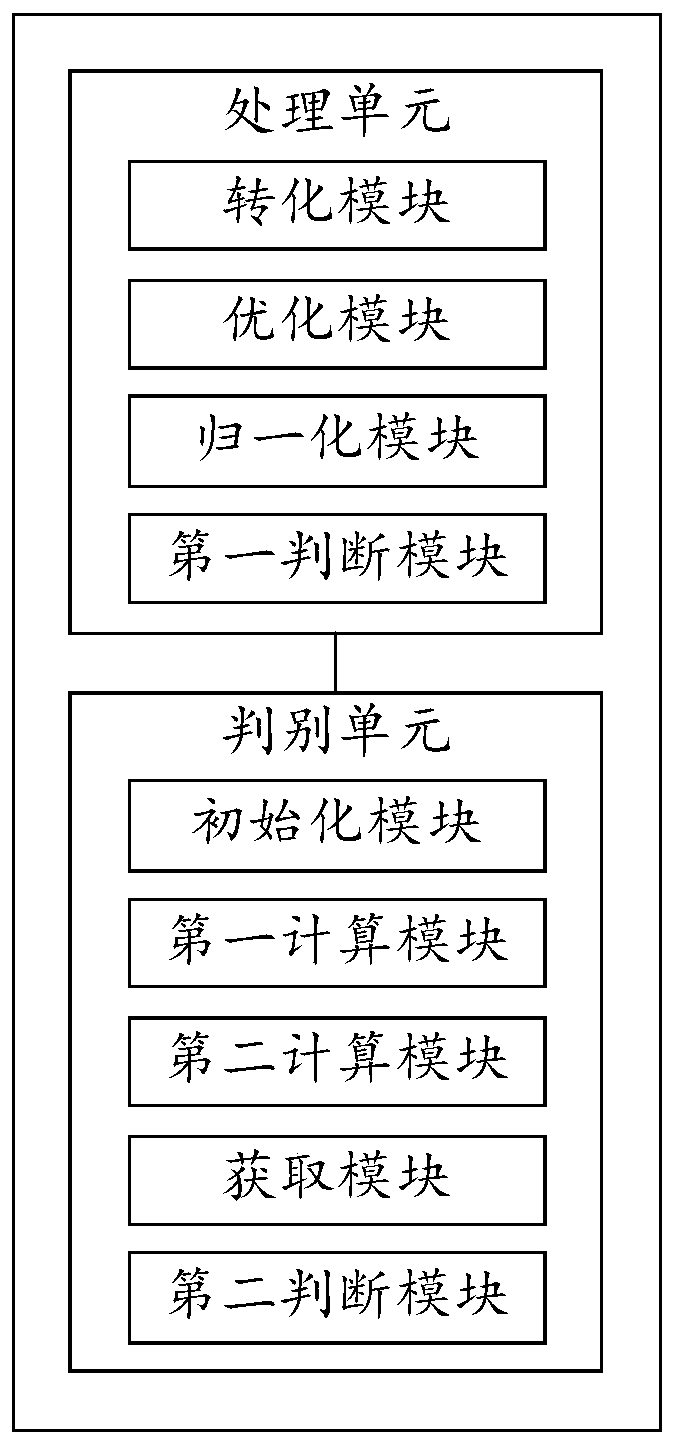 Vehicle risk discrimination method and device