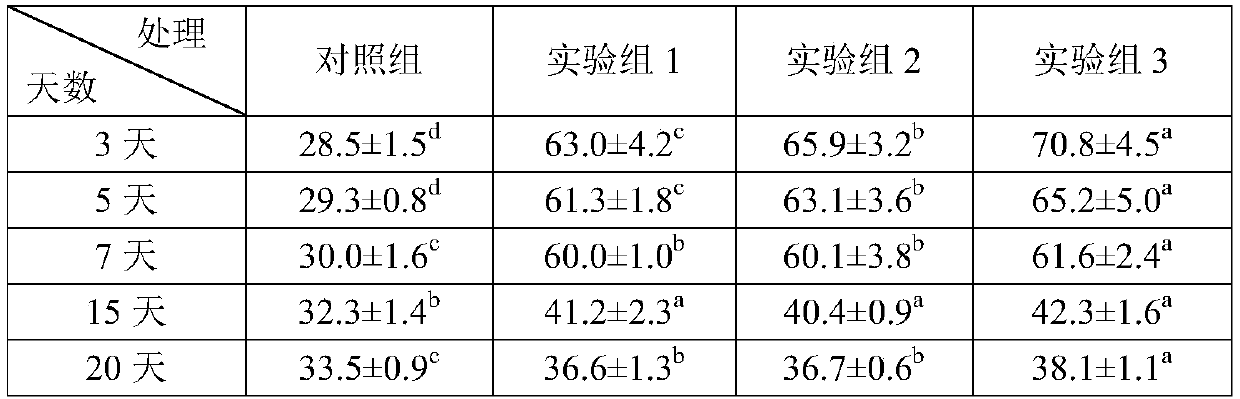 Composite microbial preparation with biodegradable flocculant and preparation method thereof