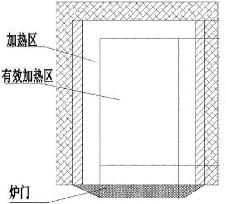 Method for correcting heat preservation time of box type heat treatment heating furnace