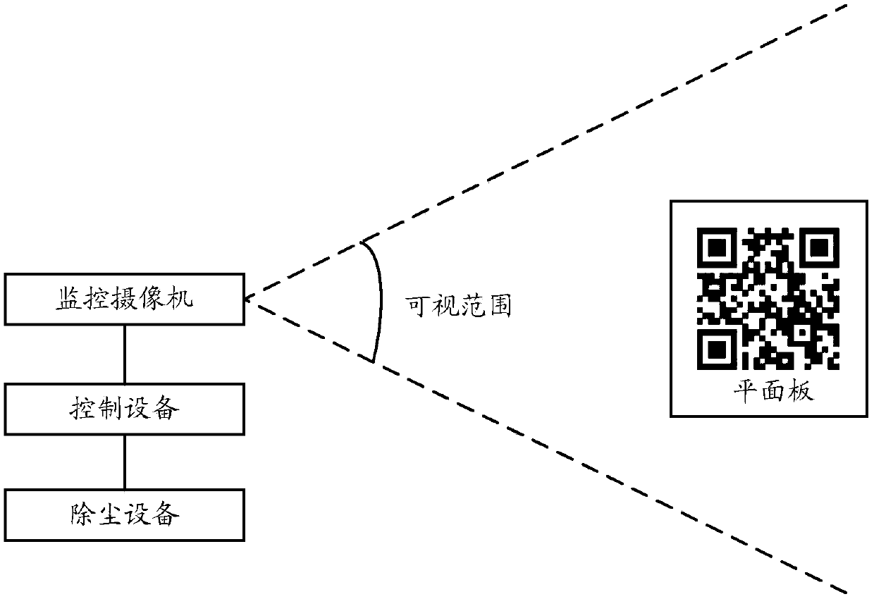 Indoor dust removal method, device and system