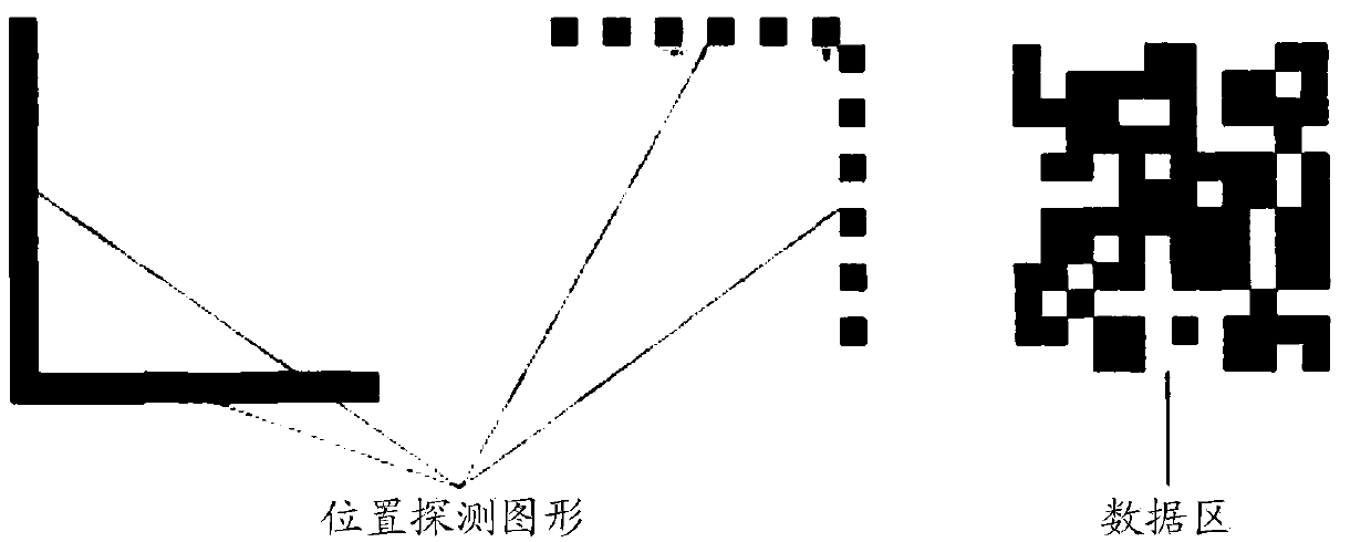 Indoor dust removal method, device and system