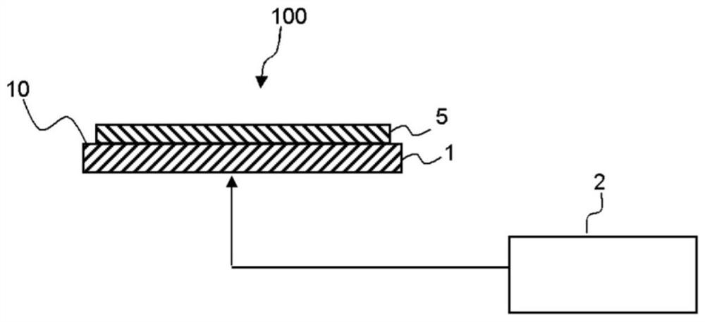 Flatness control method and device, and coating film forming method and device