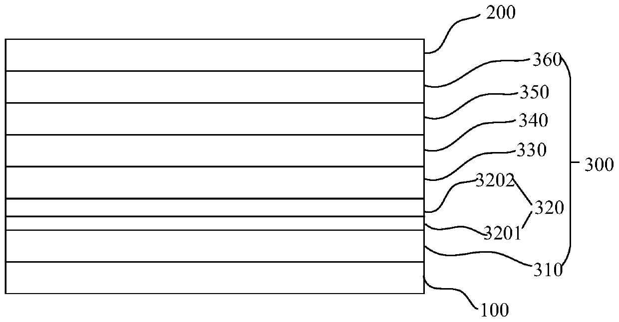 Nitrogen-containing compound, electronic element, and electronic device