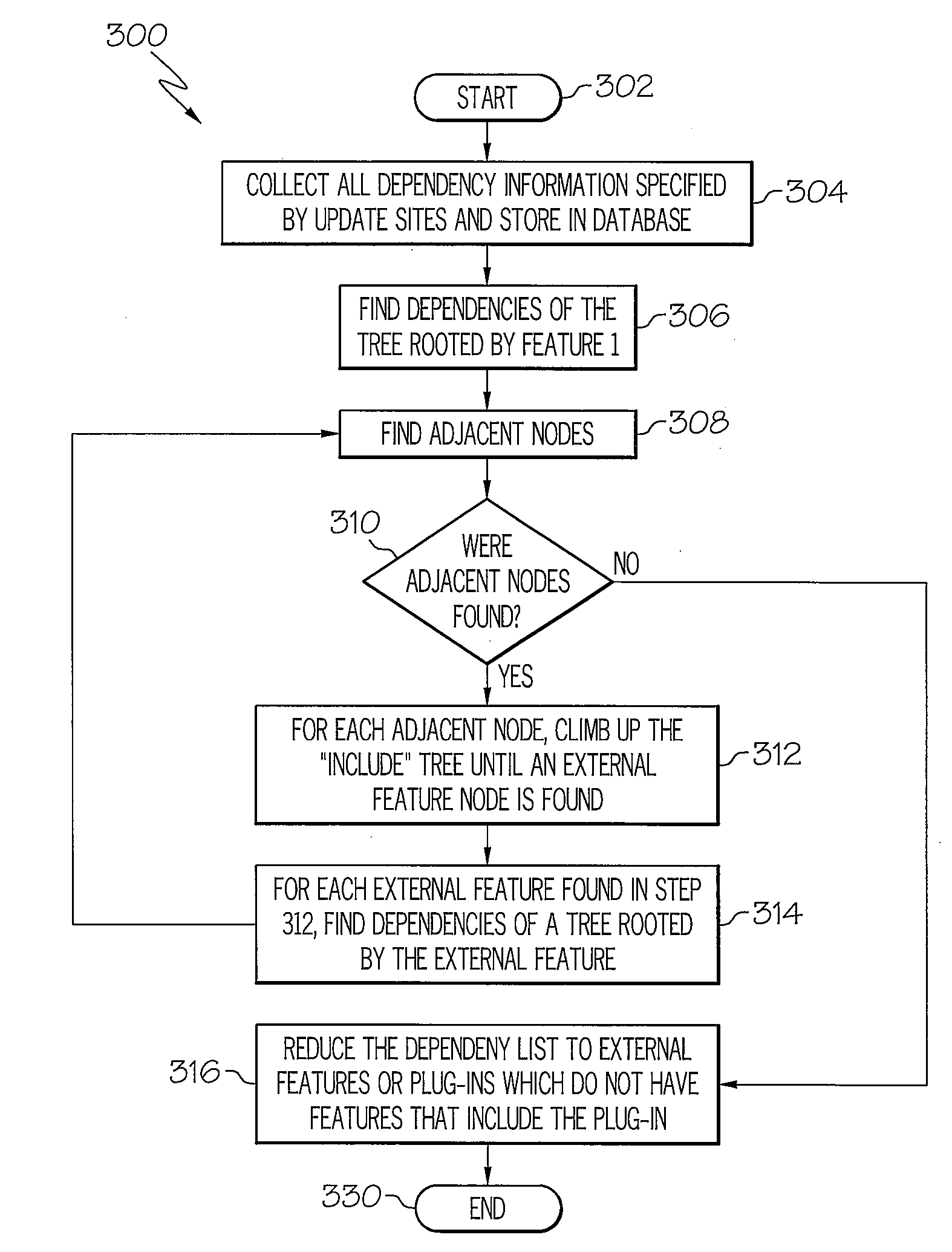 Method and system for resolving feature dependencies of an integrated development environment with extensible plug-in features