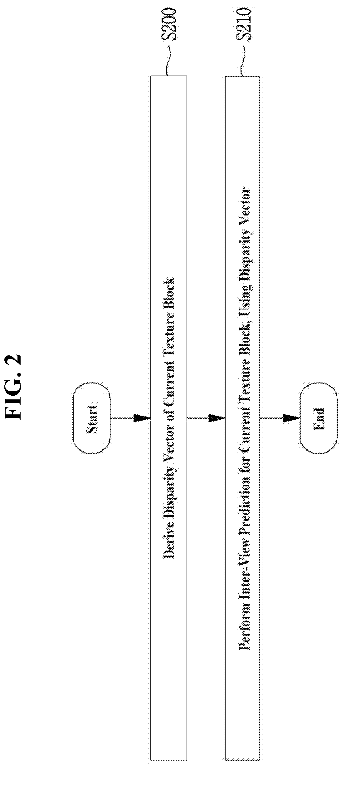 Method and device for processing multi-view video signal